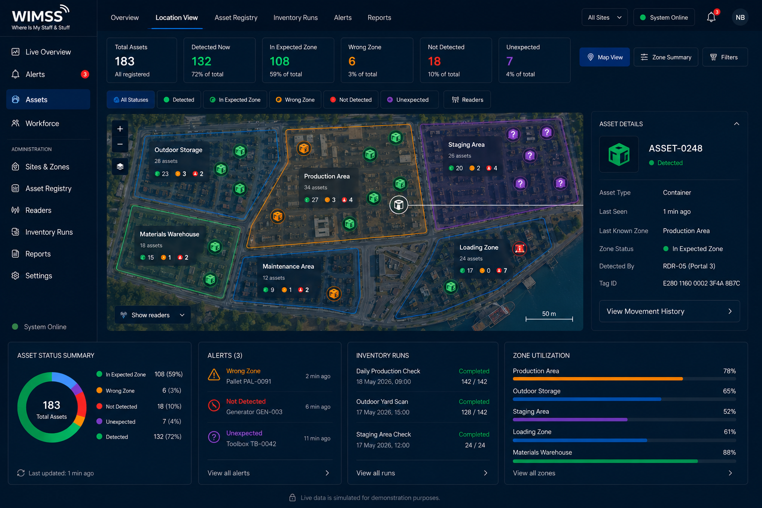 WIMSS Assets operational view showing asset presence, last-known zones and exceptions across an industrial site
